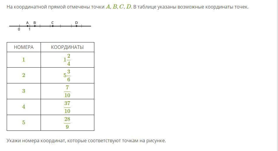 Отметить точки a b c d. На координатной прямой отмечены точки a b c и d.