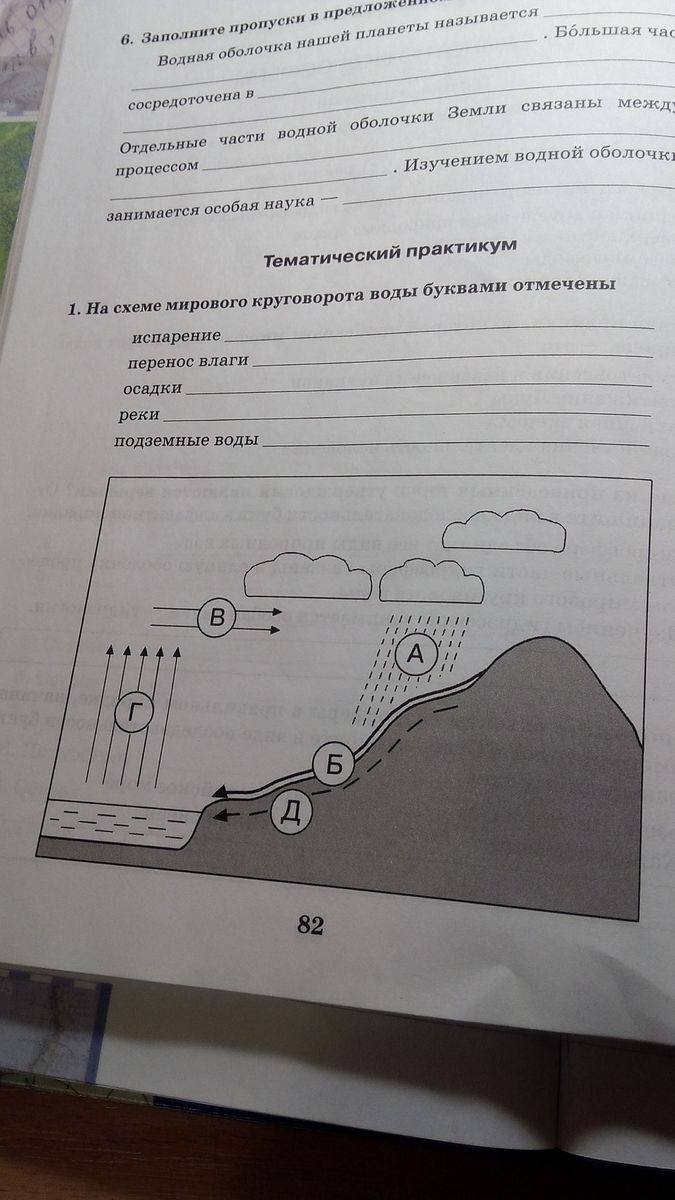 Какими буквами на схеме круговорота воды отмечены испарение перенос влаги осадки реки подземные воды