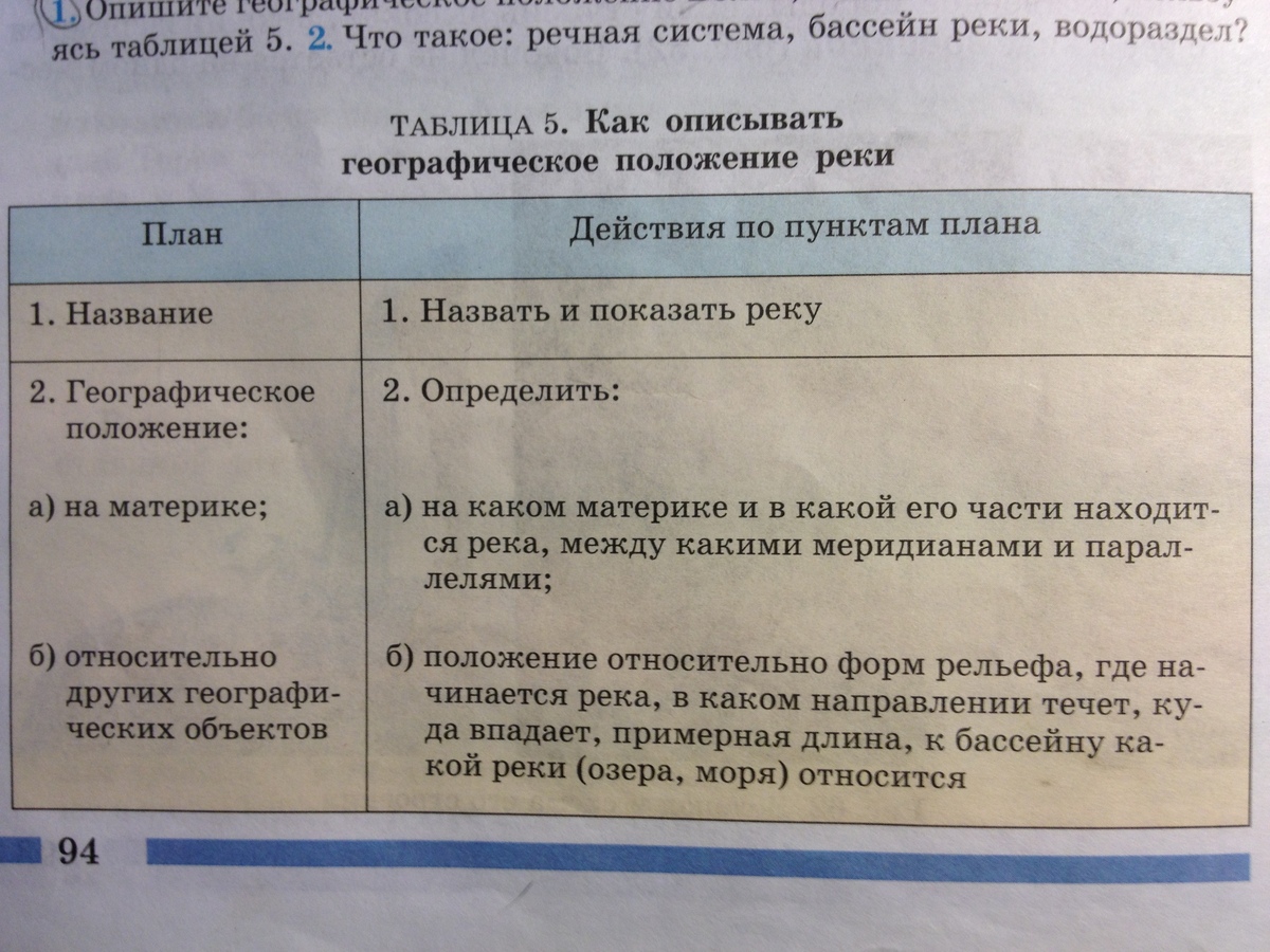 Описание реки по плану 6 класс