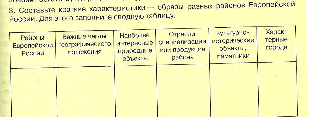 Сравните экономические районы азиатской части россии по предложенному плану