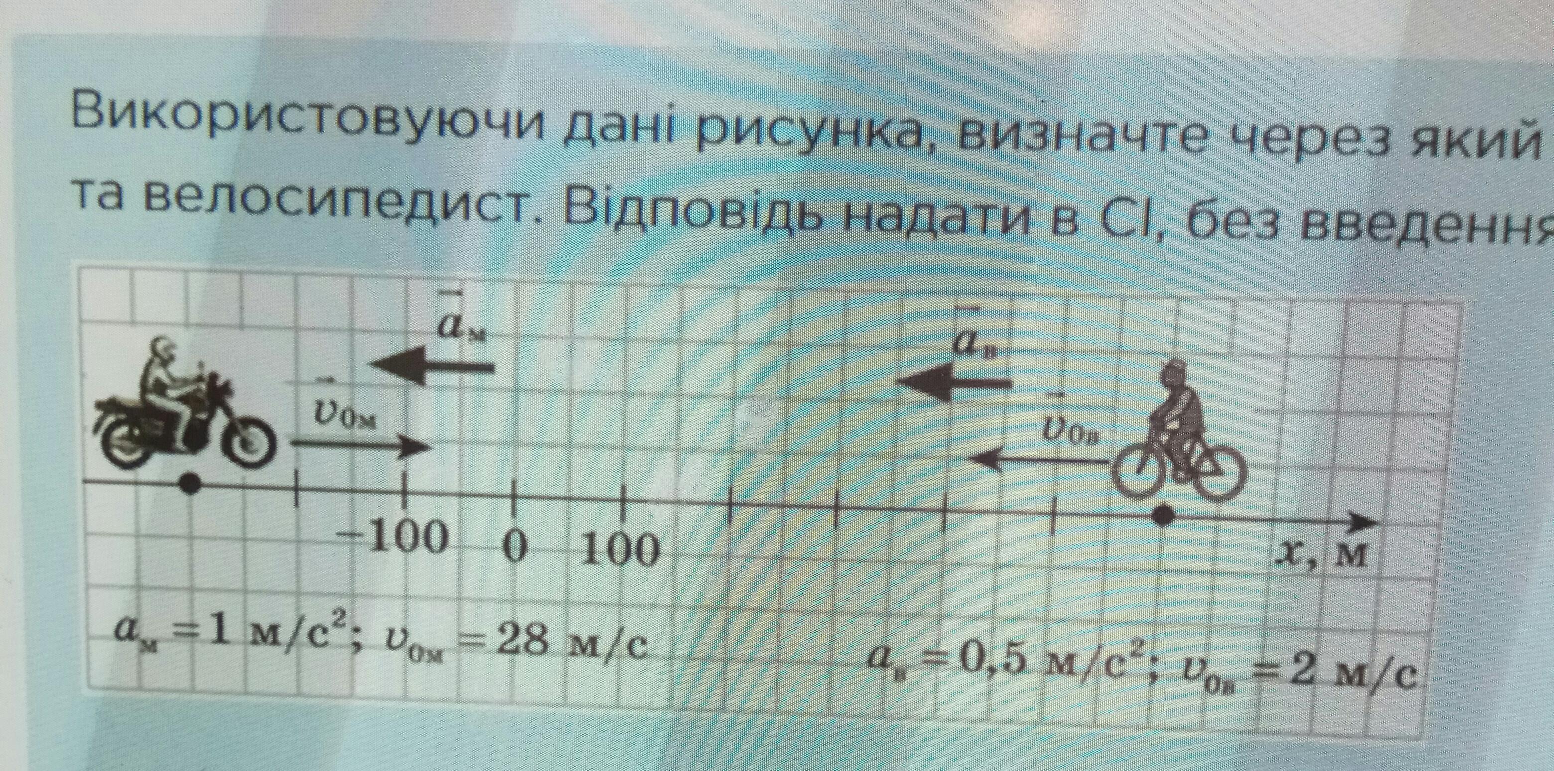 Велосипедист и мотоциклист навстречу друг другу. Через какое время встретятся мотоциклист и велосипедист.