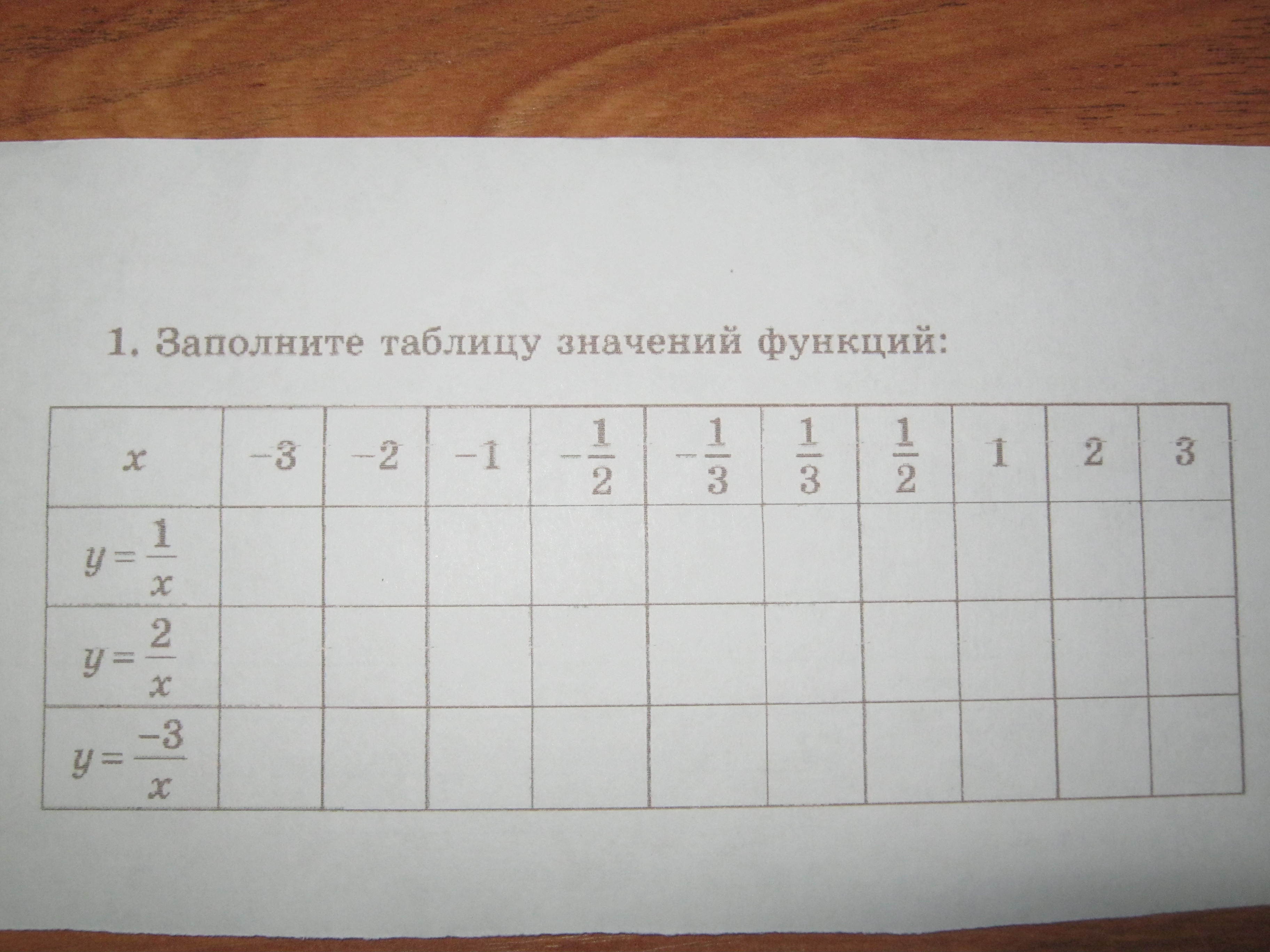 Составьте таблицу значений. Заполните таблицу значений функции. Заполни таблицу значений функции y=x. Заполните таблицу функции y. Заполните таблицу ##### #знач.