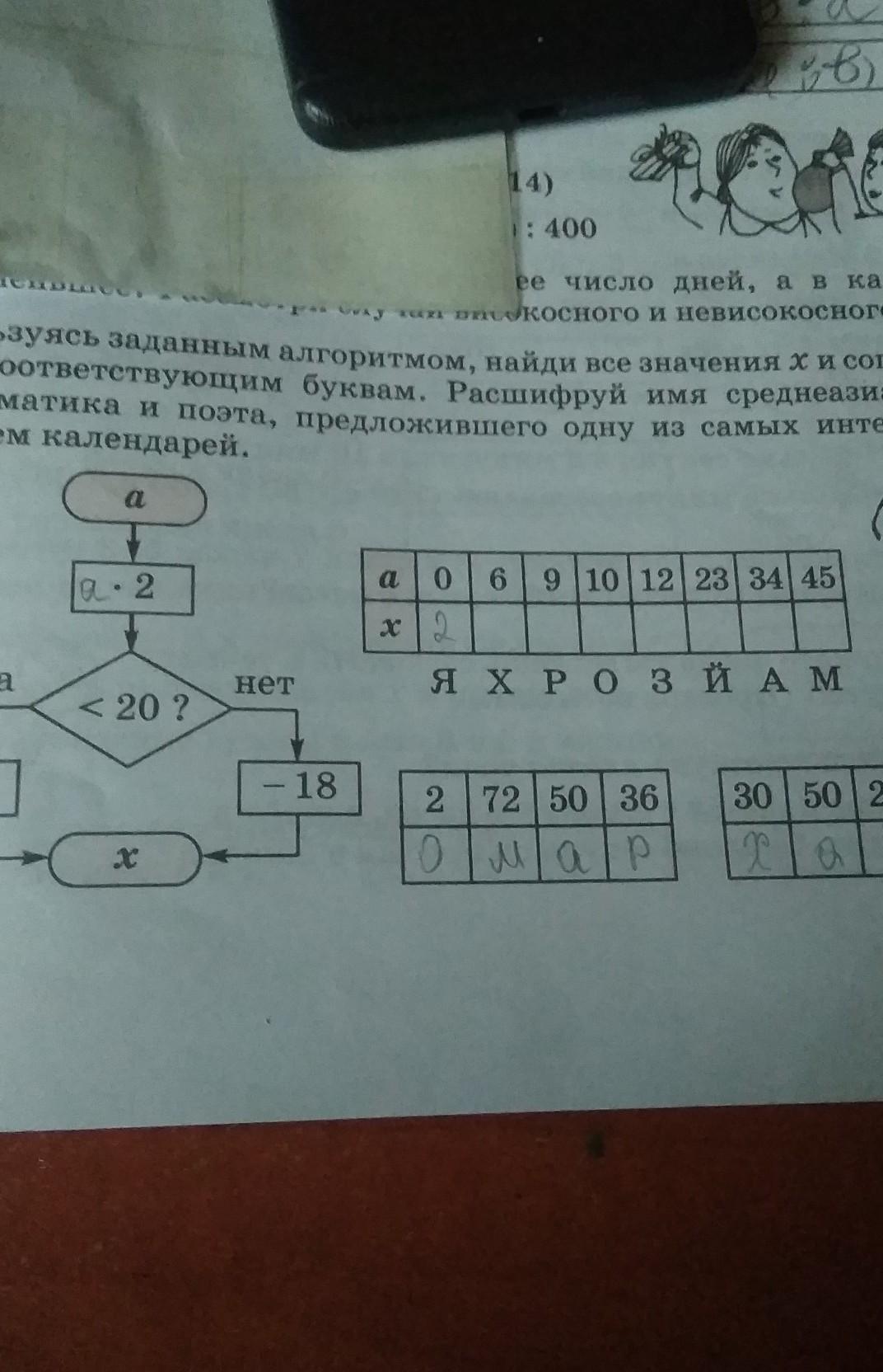 Заполни таблицу пользуясь заданным алгоритмом. Пользуясь заданным алгоритмом. Заполни таблицу пользуясь заданным алгоритмом. Задания по теме алгоритмы. Заполни таблицу используя алгоритм.