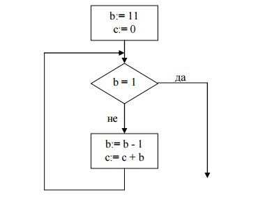 А 1 чему будет равно а после выполнения блок схемы