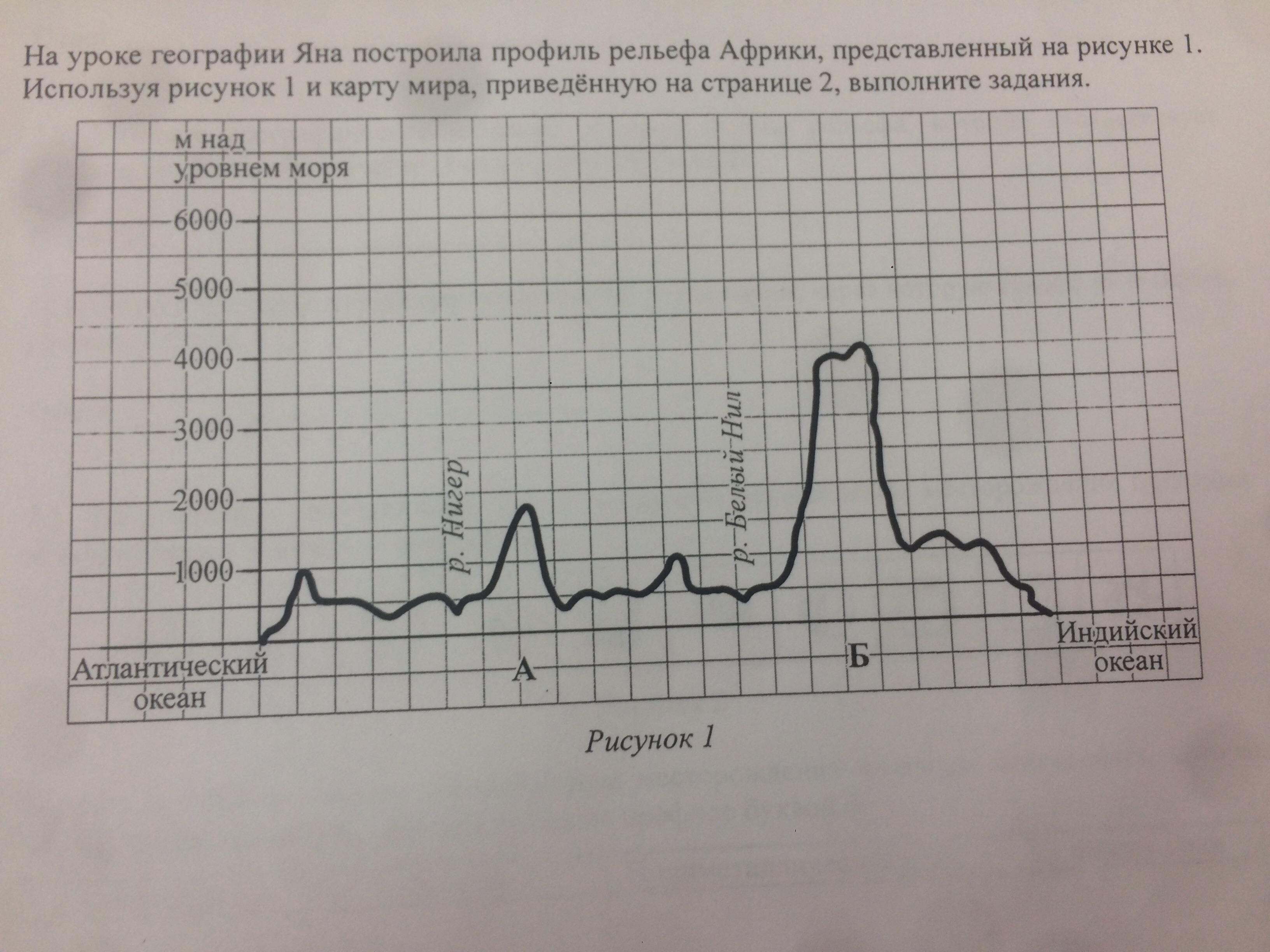 На уроке географии максим построил профиль рельефа австралии представленный на рисунке используя