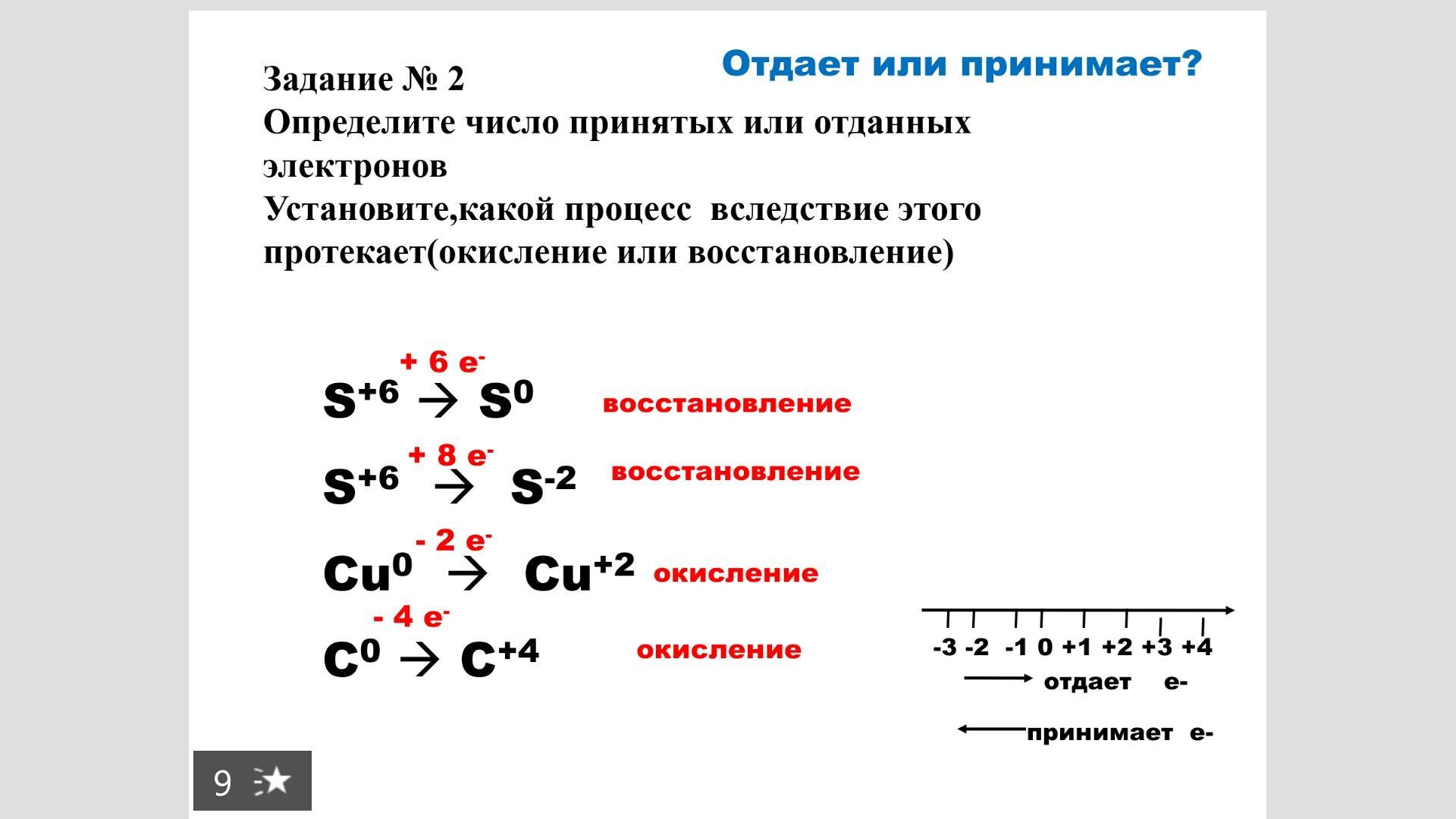 Химия 20