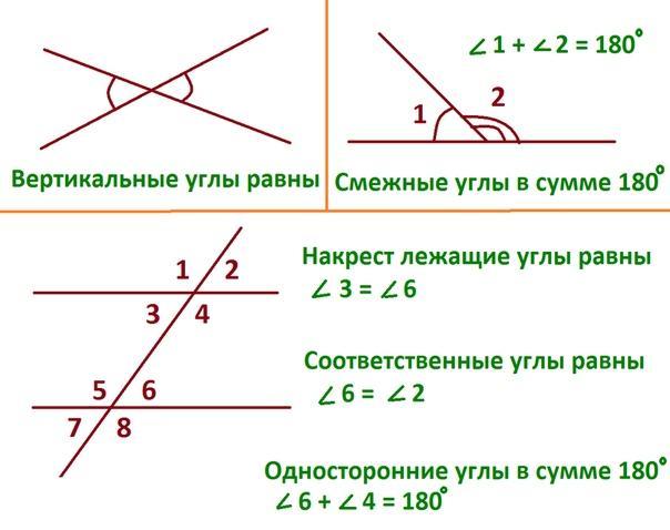 По данным рисунка ответьте на следующий вопрос в какой из указанных пар