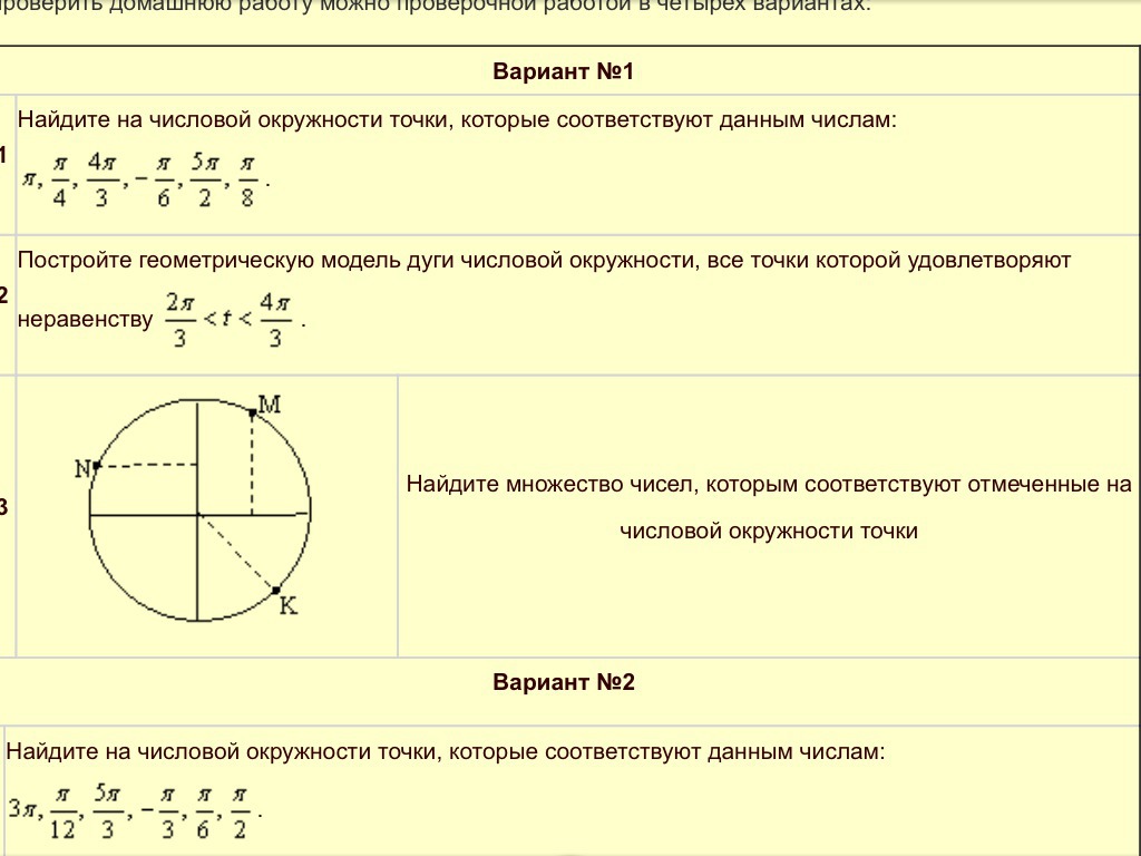 Число п окружность