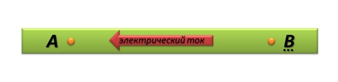 На рисунке изображен прямой проводник с током определи направление линий магнитного поля