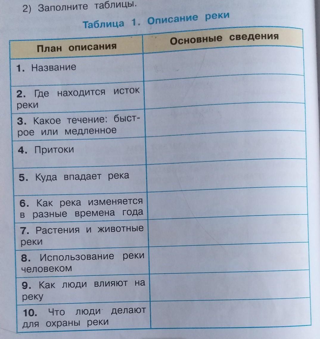 Описание реки по плану. План описания реки. План описания основные сведения. Таблица описание реки. План описания план описания реки.