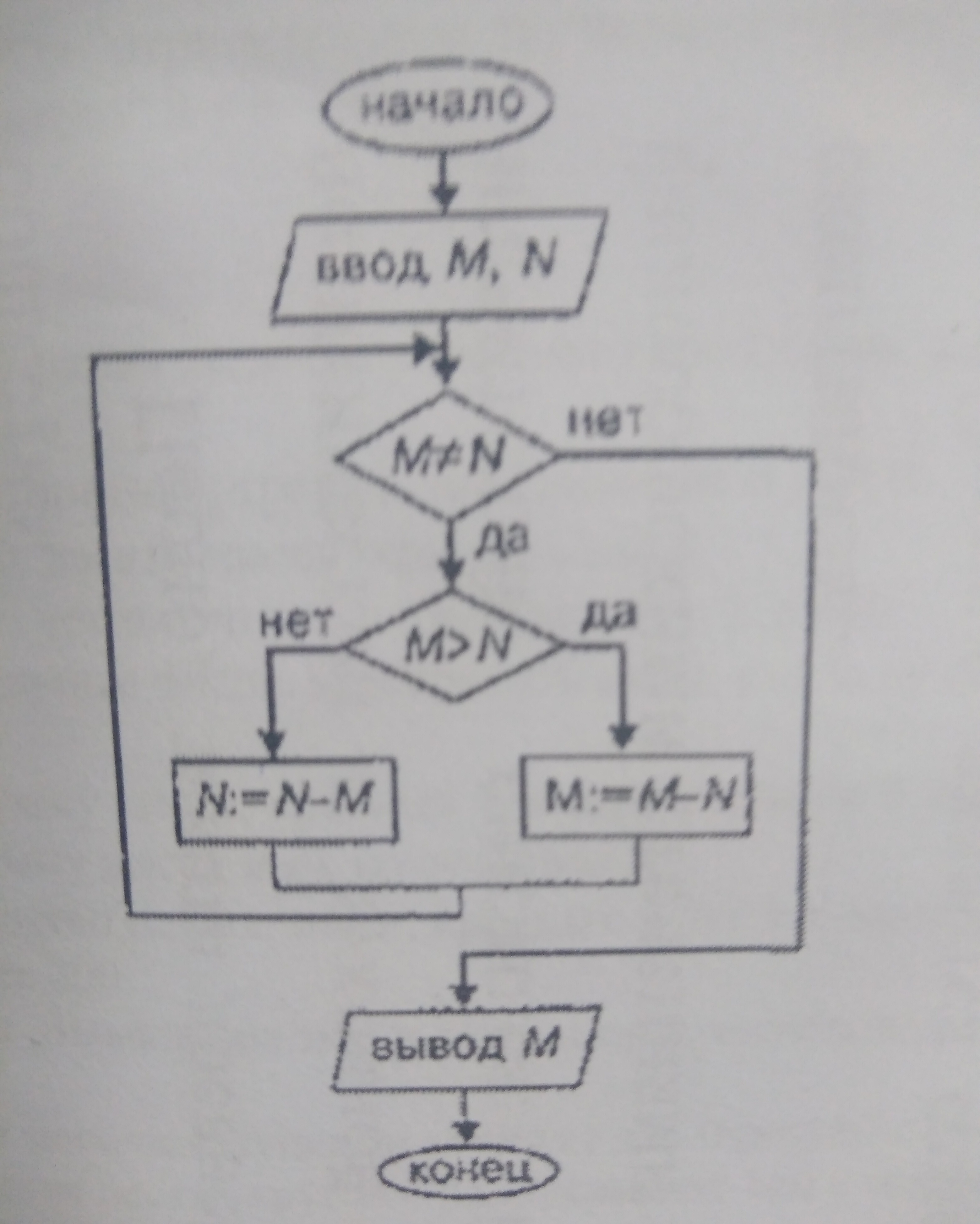 Определить m. Определить м, если n=14, m=3. 1.Определить м, если n=14, m=3..