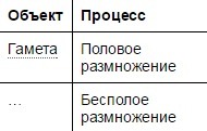 Какое понятие следует вписать на место пропуска. Биология Использовю приведённую таблицу ниже ответьте на вопросы.