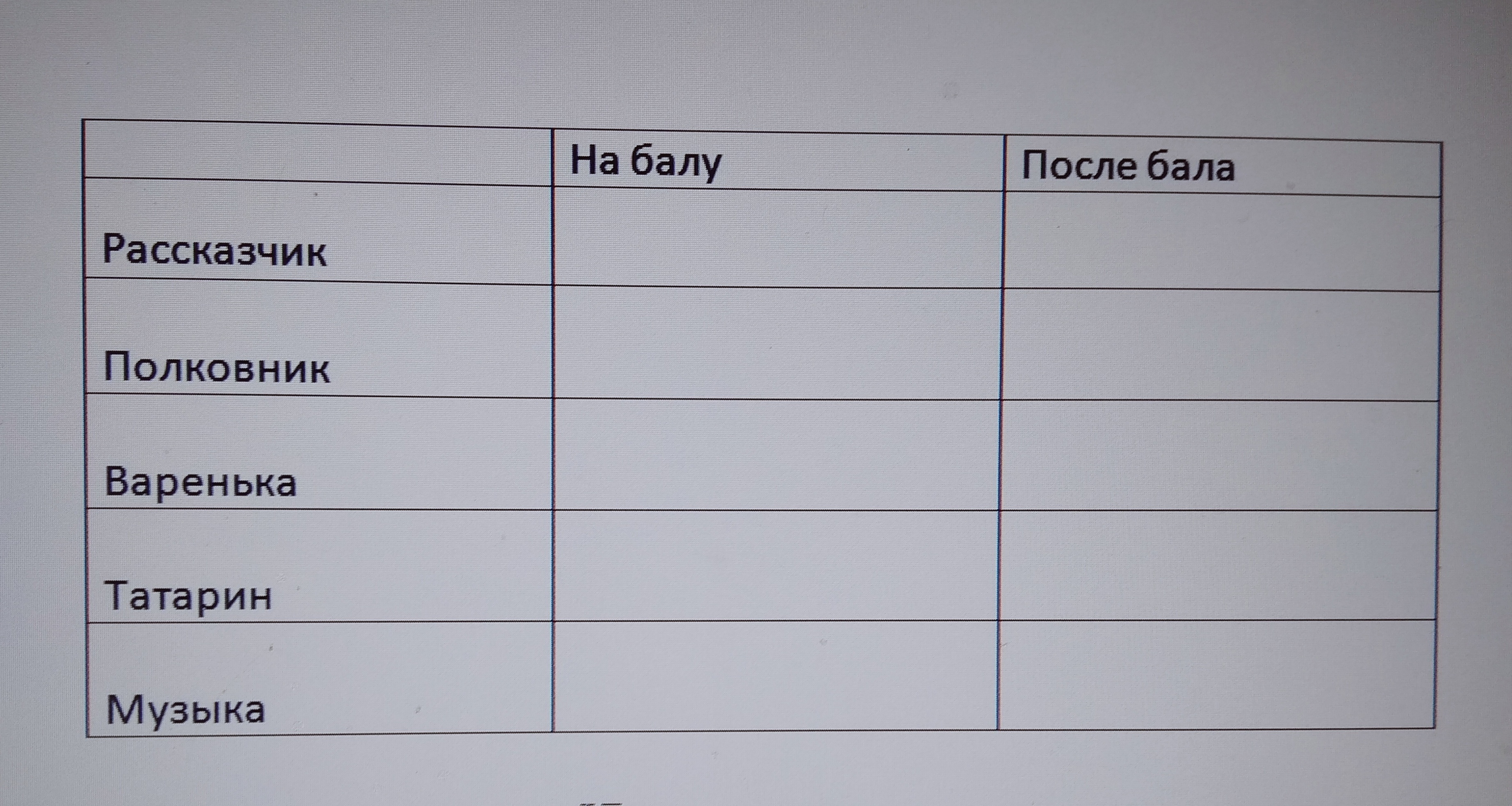 После бала характеристика. Рассказчик после бала. Татарин на балу и после бала таблица. Татарин после бала. Отец Вареньки до и после бала.