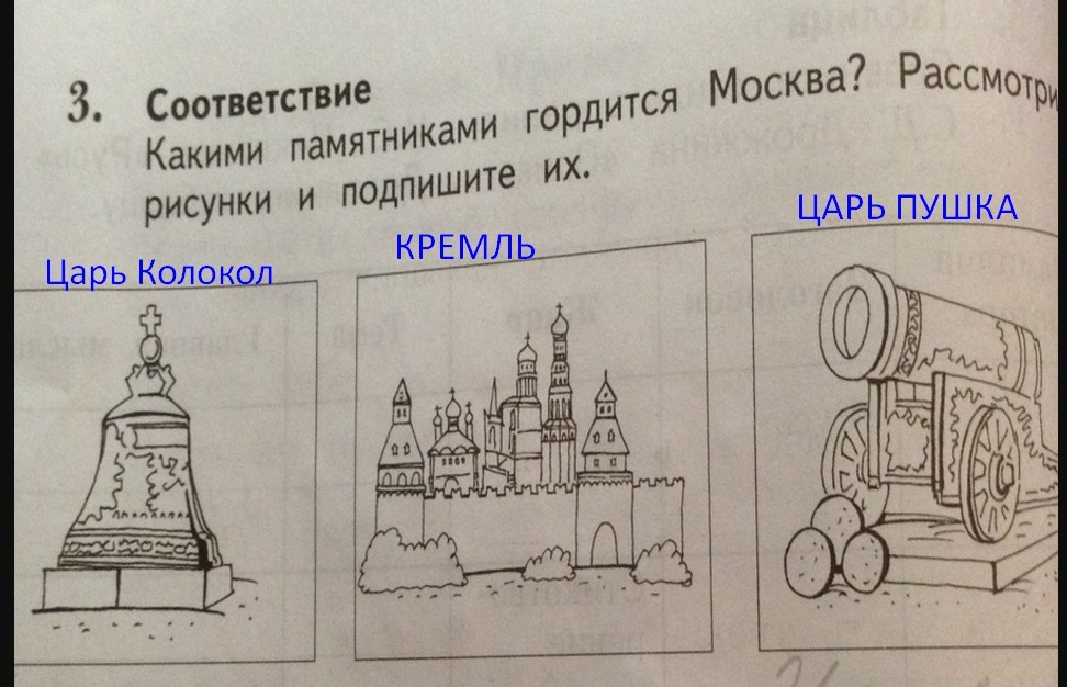 Достопримечательности москвы рисунки детей