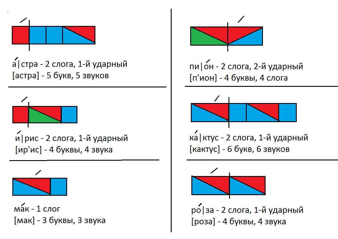 Фонарь звуковая схема