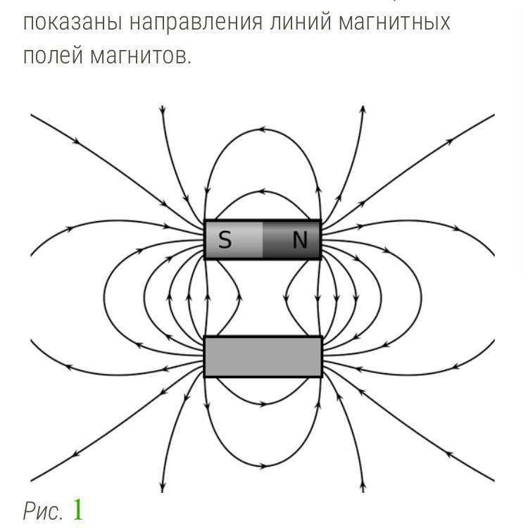 На рисунке изображено магнитное поле. Направление магнитного поля на рисунке. Поле постоянного магнита рисунок 1. Магнитные линии полосового магнита. Направление магнитного поля в полосовом магните.