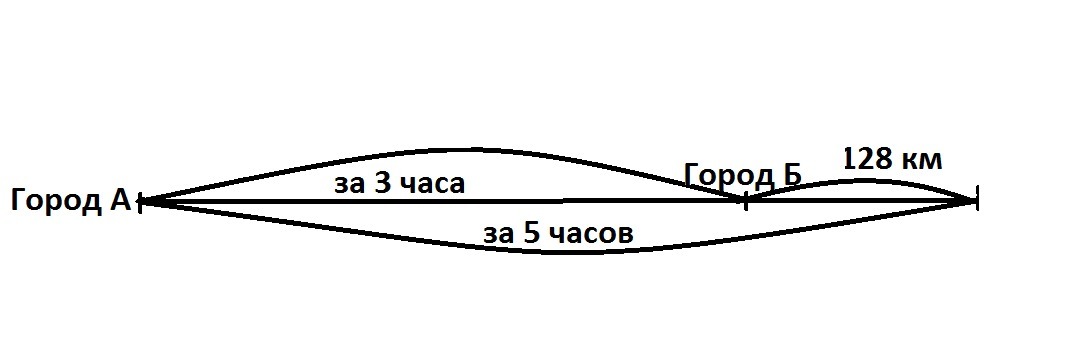 3 часа расстояние между городами