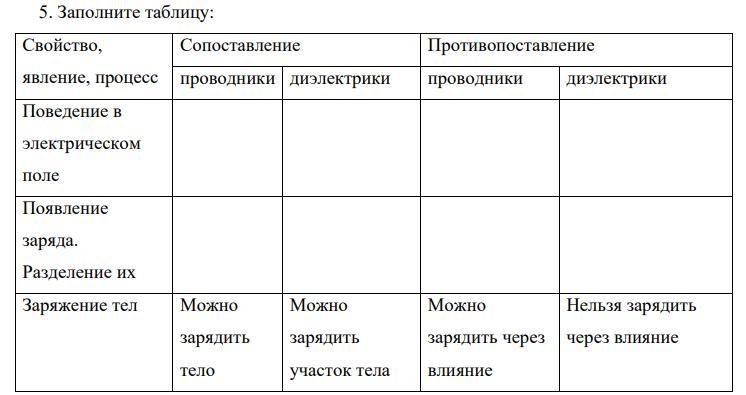 Сделать таблицу по истории. Заполнить таблицу срочно. Сделать таблицу по. Заполните таблицу поставить +. Отряды растений таблица.