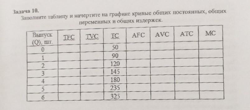 Недостающие данные внесены. Внесите недостающие данные в таблицу. Заполните таблицу недостающих значений функции у корень х. Недостающие данные как пишется.