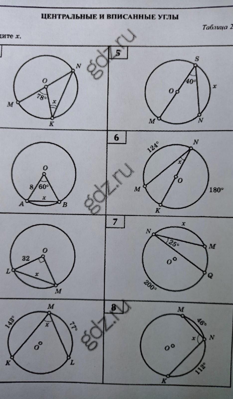 Центральные вписанные углы ответы. Задачи на вписанные и центральные углы. Центральные и вписанные углы. Вписанные центральные вписанные углы. Центральные и вписанные углы таблица.