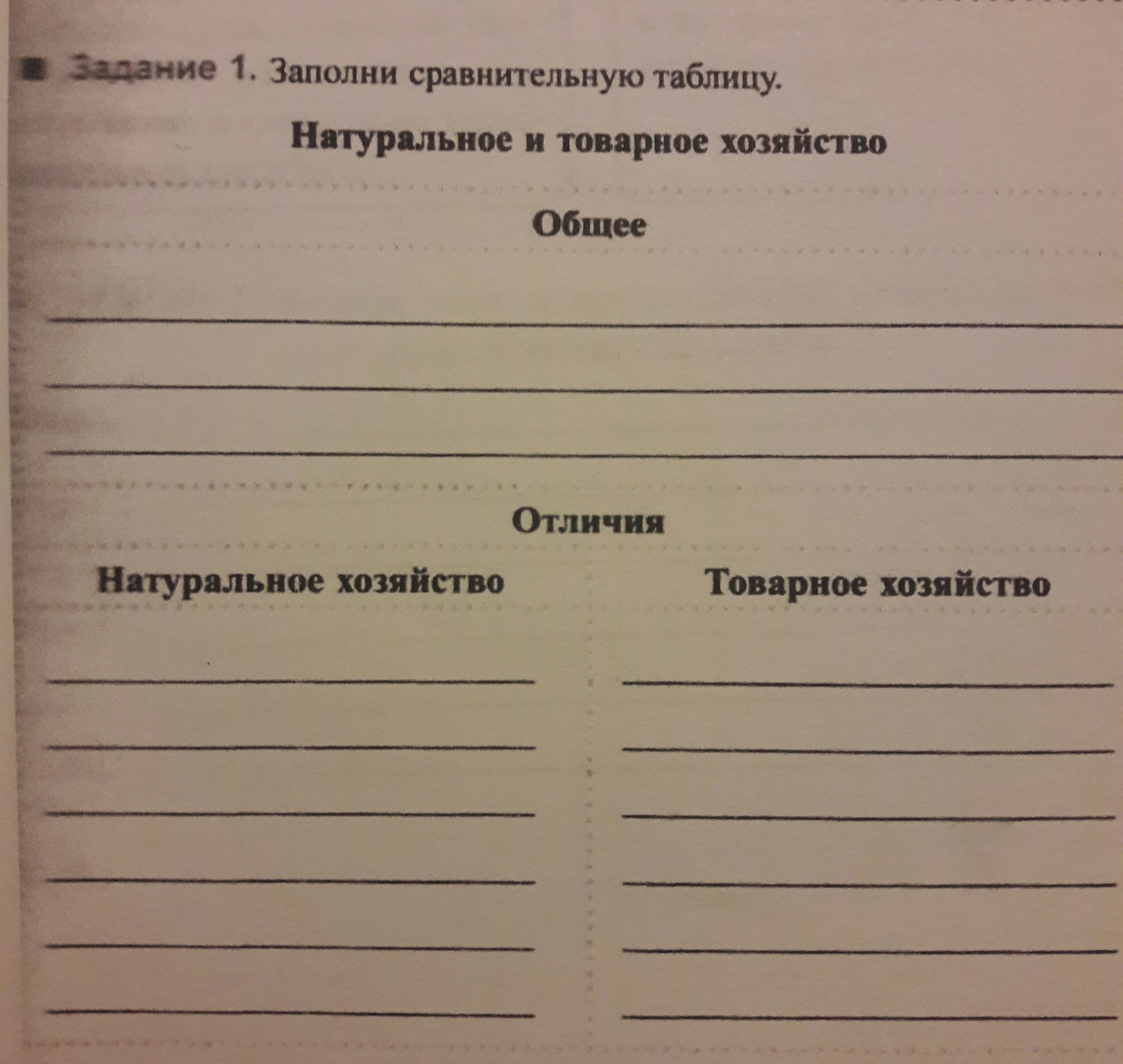 Заполните сравнительную. Сравнительная таблица натурального и товарного хозяйства. Натуральное хозяйство и товарное хозяйство таблица. Заполни сравнительную таблицу натуральное и товарное хозяйство. Заполни таблицу натуральное и товарное хозяйство.