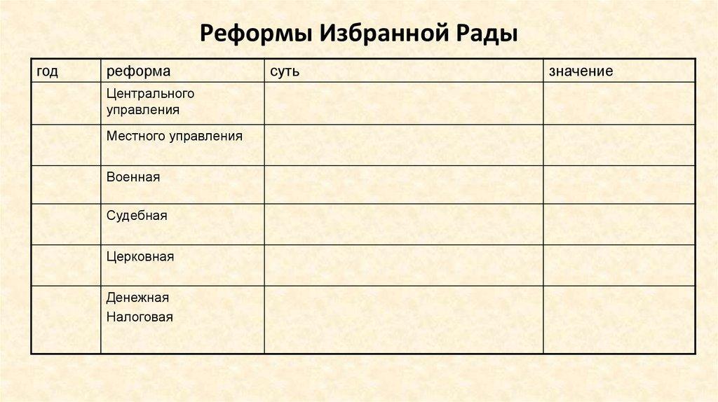 Таблица избранная рада 7 класс. Заполнение таблицы 