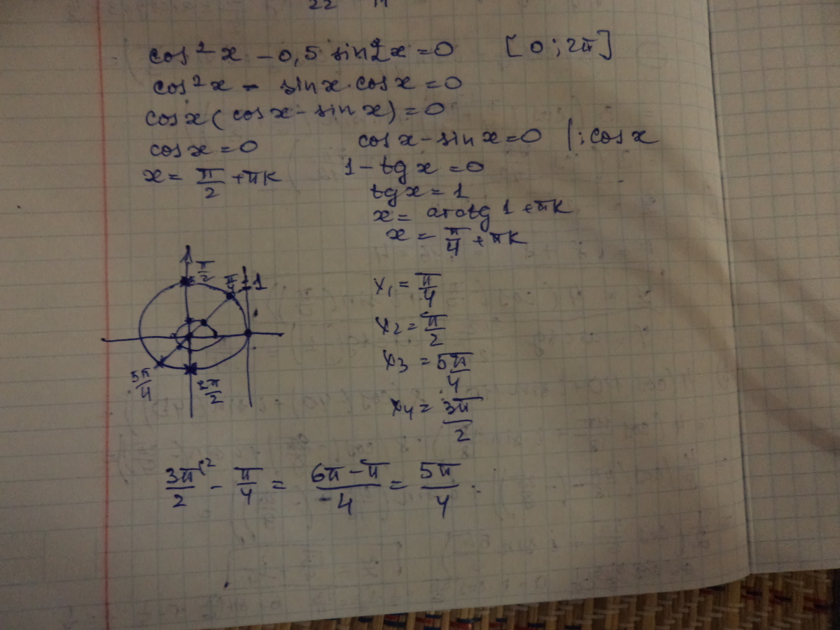 Найдите разность между наибольшим. Промежуток 0 2п. Отрезок [0;5п/2]. Отрезок п 5п/2. Разность между наибольшим и наименьшим корнями уравнения.