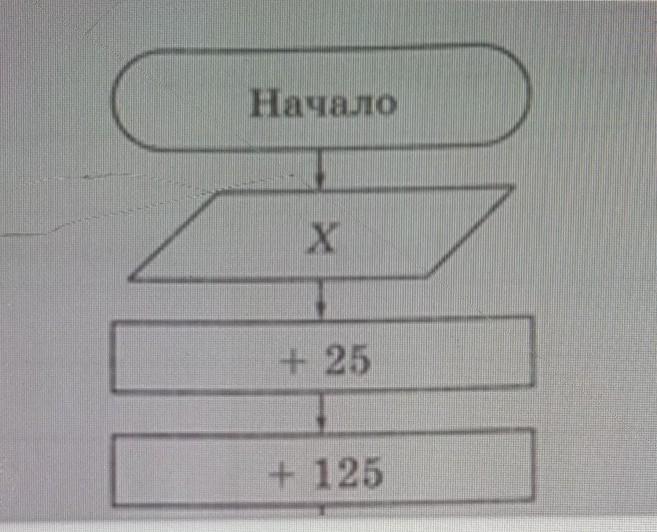 Начало 25. Выполните действия при блок-схеме х 125 укажите.