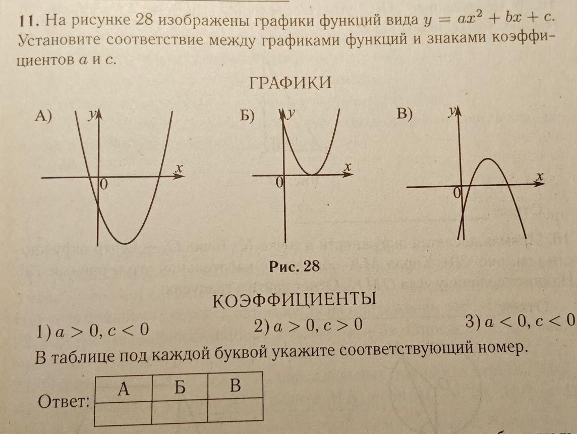 На рисунке изображены графики функций 2х2 5х 4 и ах2 бх с