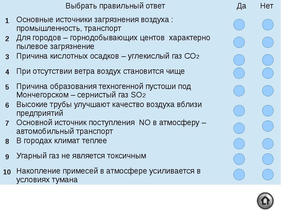 Выбери правильный ответ основной. При отсутствии ветра воздух становится чище. Становится ли воздух чище при отсутствии ветра. При отсутствии ветра воздух становится чище да или нет ответ. Тест загрязнения воздуха с ответами да/нет.