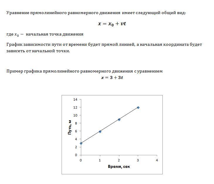 На рисунке дан график пути равномерного движения