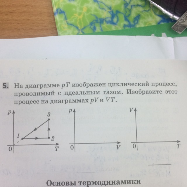 В изображенном на диаграмме pv процессе 1 2 в идеальном газе абсолютная температура