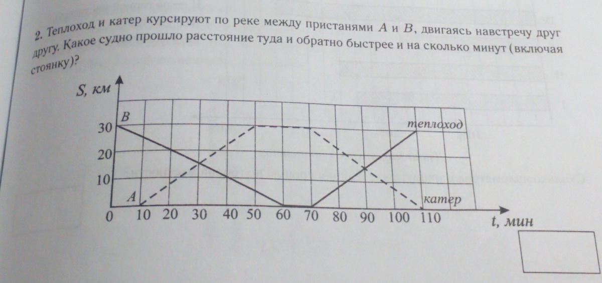 На рисунке изображен график движения экскурсионного автобуса москва