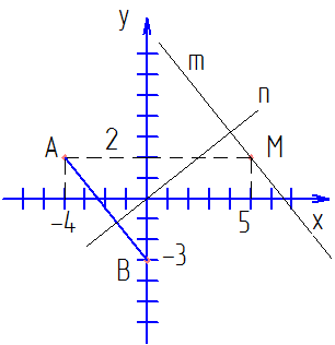 Отметьте на плоскости точку м. Отметьте на координатной плоскости точки а -4 2. Отметьте на координатной плоскости точки а -4 2 в 0 -3 и м 5 2. Отметьте на координатной плоскости точки а -4 2 в 0 -3. Отметить на координатной плоскости точки а -4,2 в 0,-3.