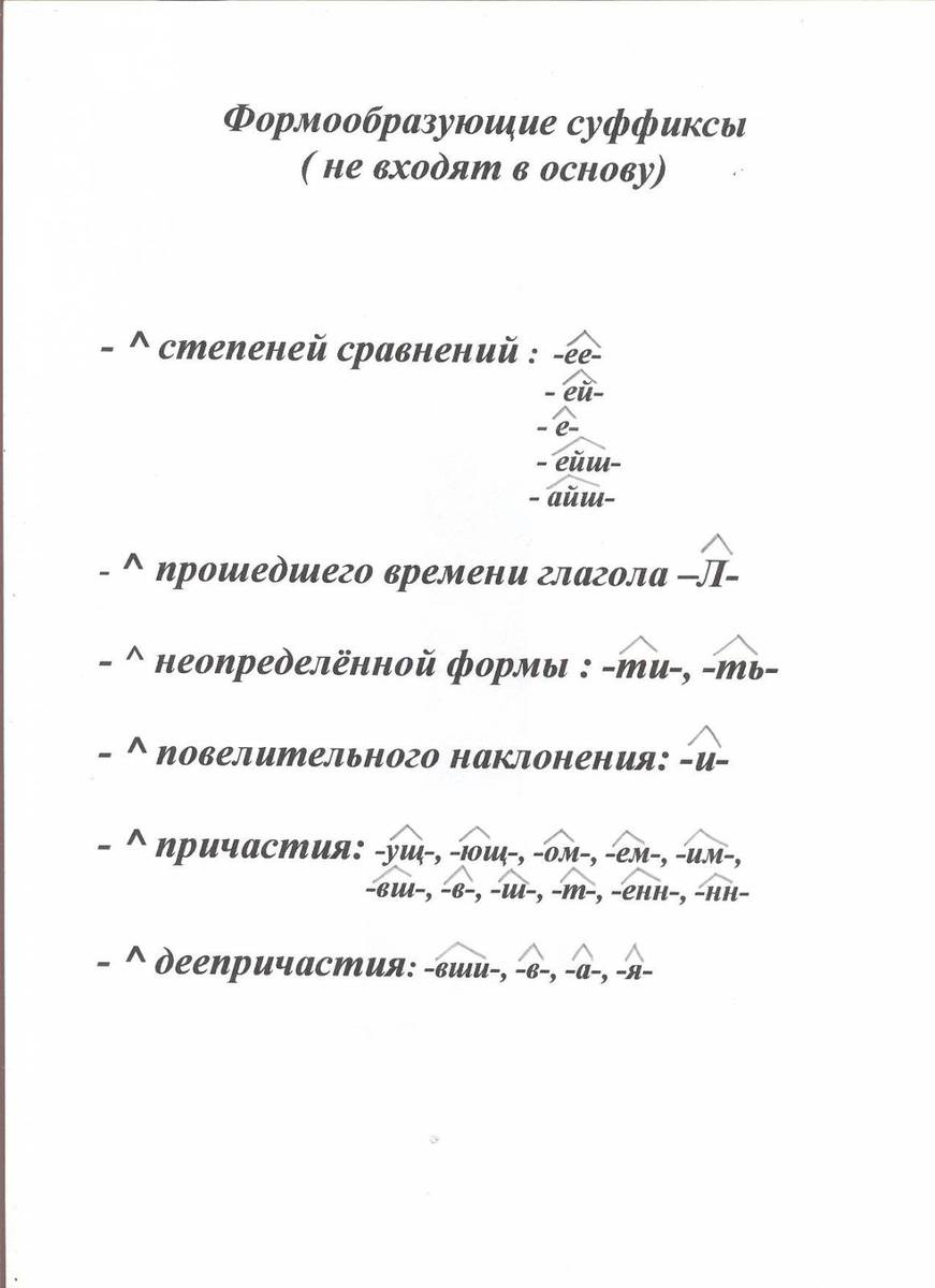 2 какой суффикс. Глагольные суффиксы не входящие в основу. Формообразующие суффиксы глаголов. Ормо образующие суффиксы. Формаообзающие суффикс.