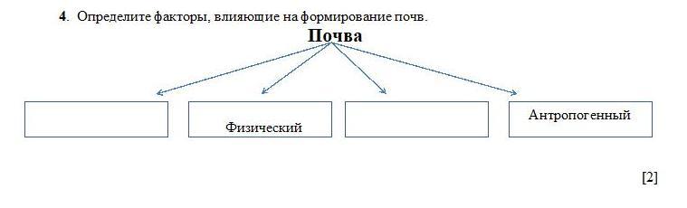 Четыре определение. Факторы влияющие на формирование почвы. Завершите схему оболочку участвующие в формировании почв. Какие факторы повлияли на развитие двойной записи.