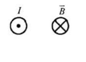 На рисунке указано направление тока и направление вектора индукции магнитного поля определите на