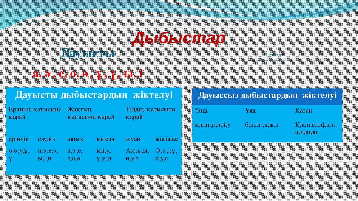 Желдің түрлеріне тізбектелген карта жасаңдар 7 сынып