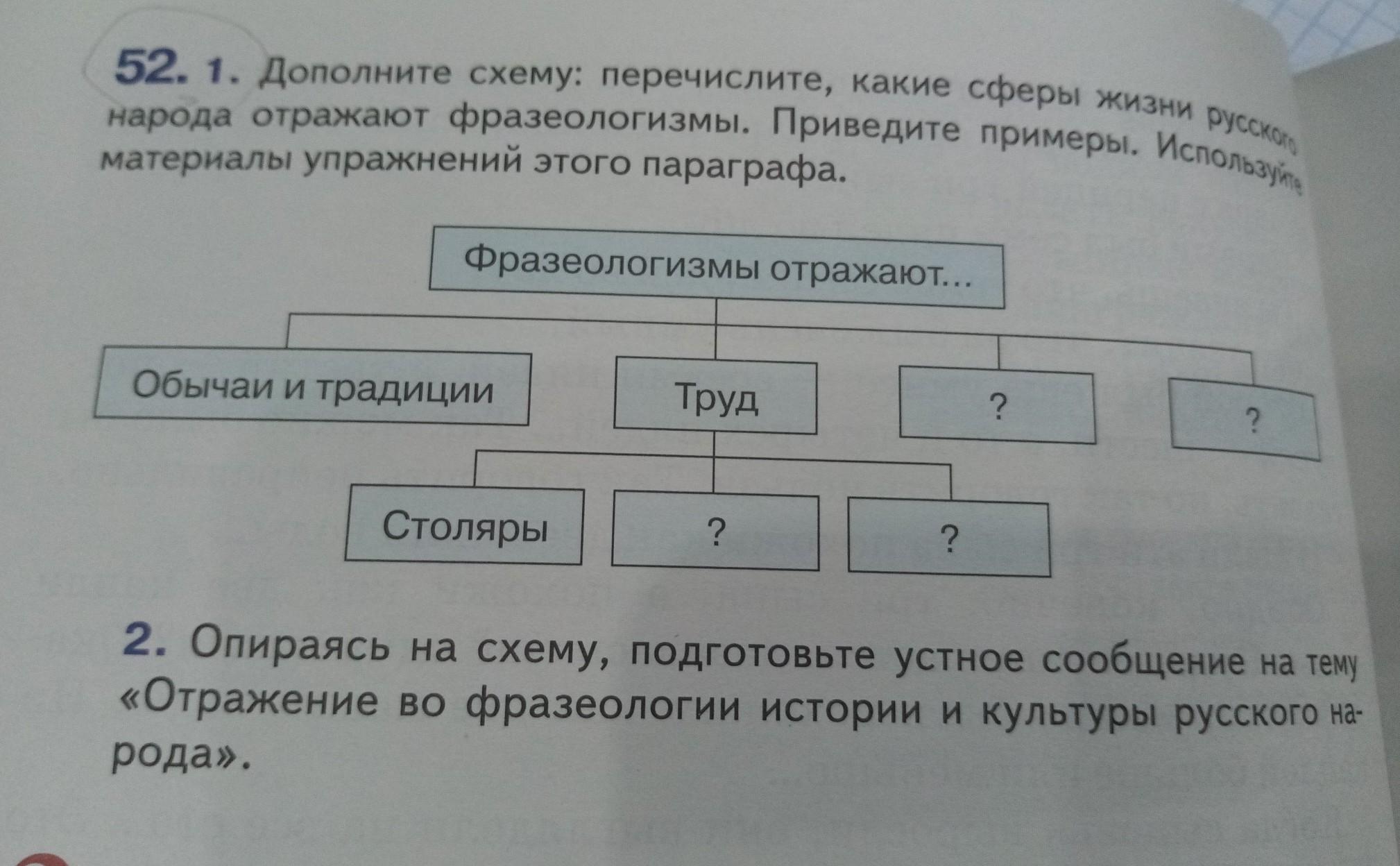 Заполните схему перечислив основные ид с кратким описанием