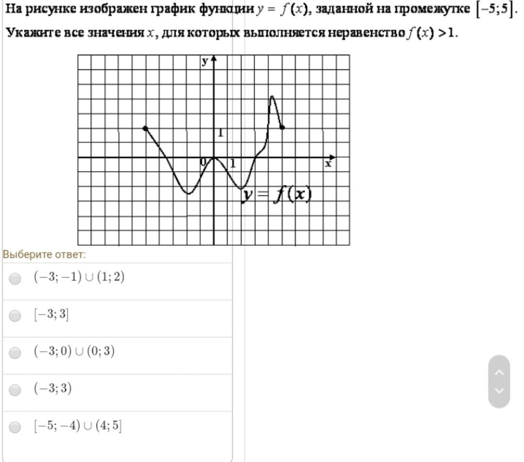 На рисунке изображен график функции y f x функция возрастает на промежутке бесконечность 1