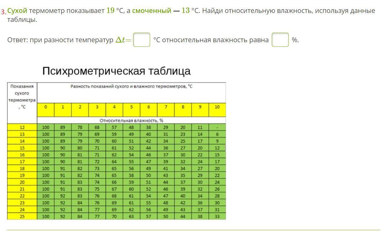 При температуре 10 относительная влажность воздуха. Сухой термометр показывает 20. Психрометрическая таблица. Сухой термометр показывает 16. Что показывает влажный термометр.