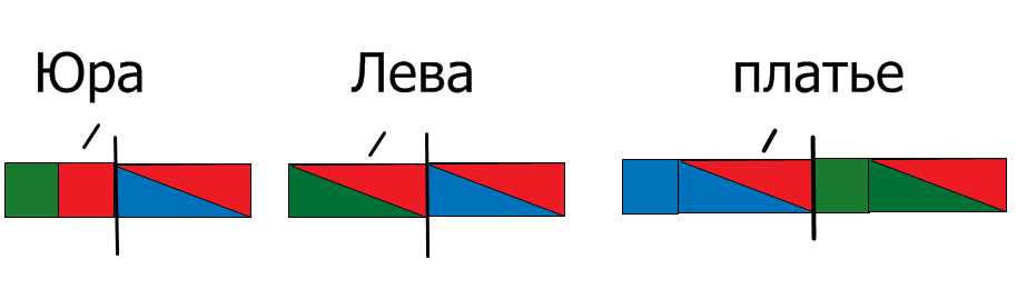 Торт схема 1 класс цветная