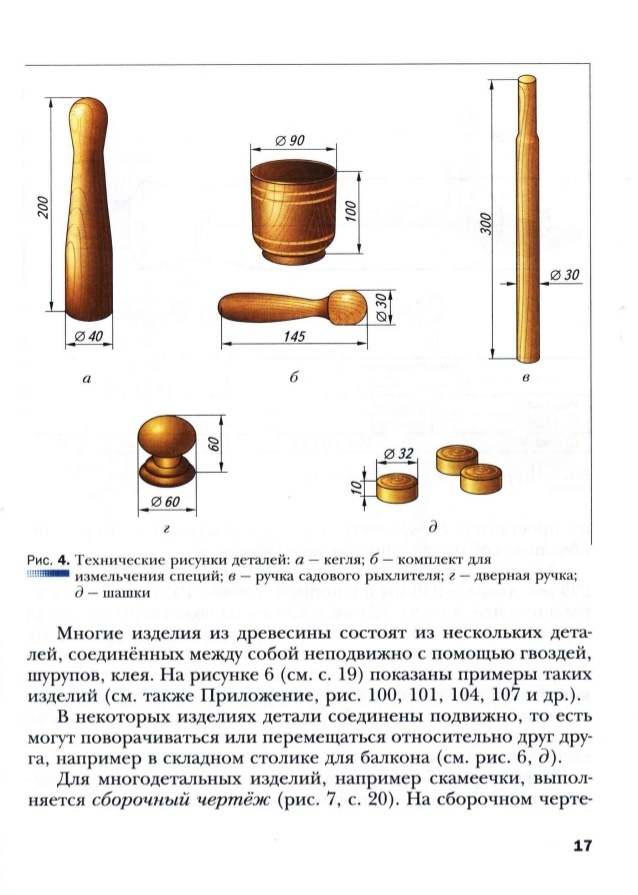 Конспект по технологии 6 класс. Технологическая карта изготовление кегли. Чертеж кегли 6 класс технология. Технологическая карта изделия кегля. Чертеж кегли 7 класс.