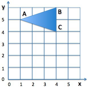 Координаты 0 0