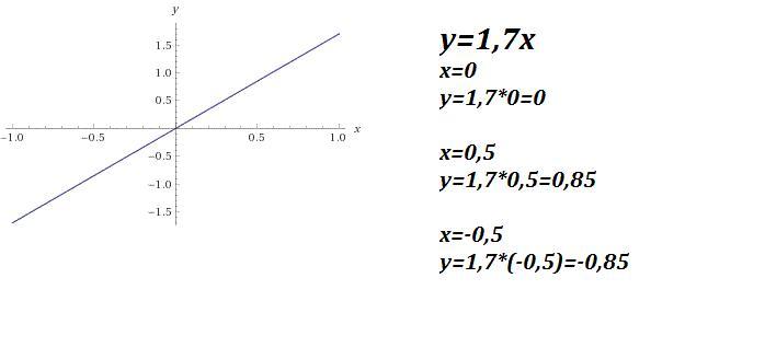 Функция задана y 2x 7. Схематический как расположен график функции. Показать схематически как расположен график функции. Покажите схематически как расположен график. Покажите схематически как расположен.