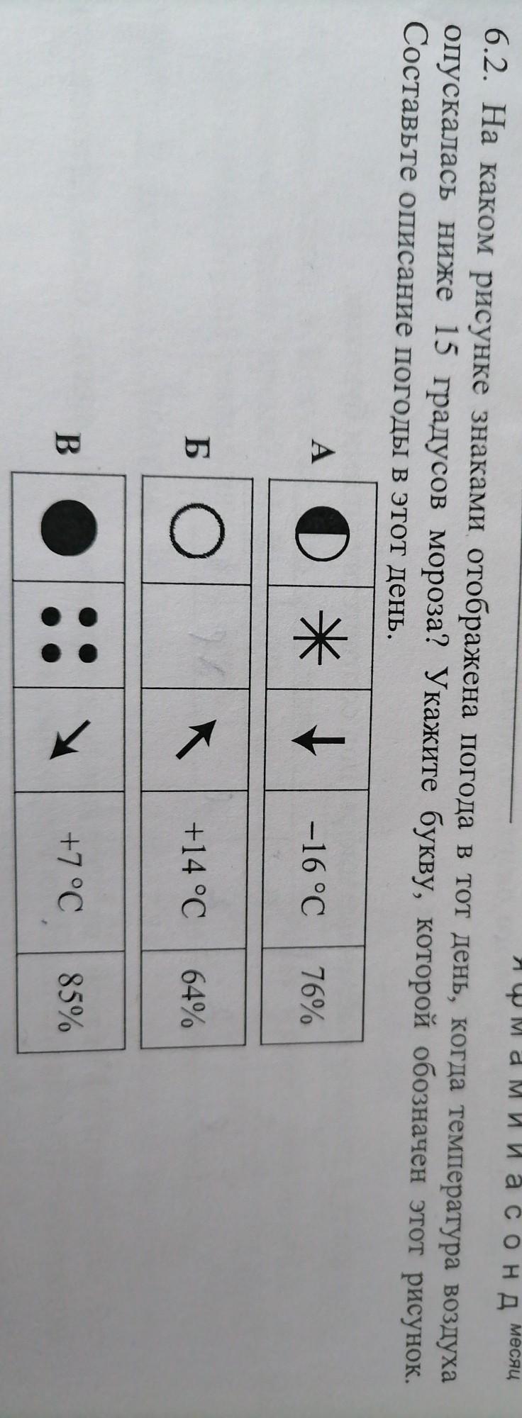 На каком рисунке знаками отображена погода в тот день когда температура воздуха поднялась выше 20
