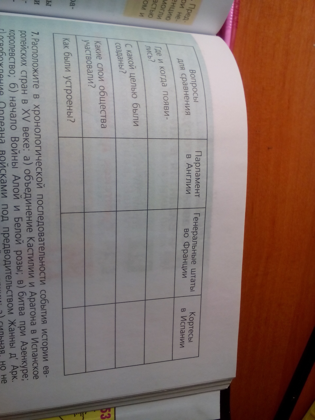 История 6 класс стр 166. Таблица по истории 6. Заполнить таблицу по истории. Заполните таблицу история. Заполни таблицу по истории 6 класс.