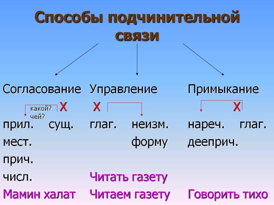 Усердно рисовал в согласование