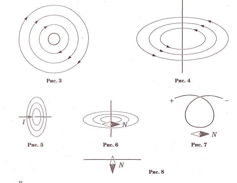 Магнитное поле рисунки направления стрелок. Задачи на правило буравчика и правило правой руки. Правило буравчика и правило правой руки задания. Задачи правила буравчика правой руки. Задачи на правило буравчика магнитное поле.