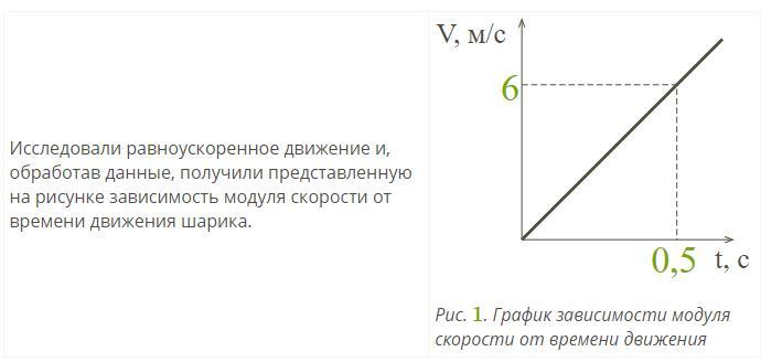 Исследователи равноускоренное движение и обработав данные получили представленную на рисунке